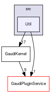 GaudiKernel/src/Util