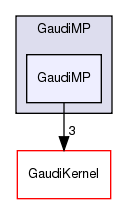 GaudiMP/GaudiMP