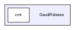 GaudiRelease