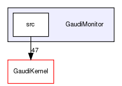 GaudiMonitor