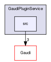 GaudiPluginService/src