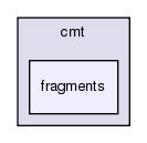 GaudiPolicy/cmt/fragments