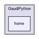 GaudiPython/home