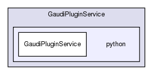 GaudiPluginService/python