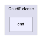GaudiRelease/cmt