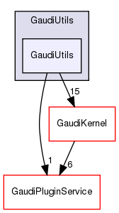 GaudiUtils/GaudiUtils