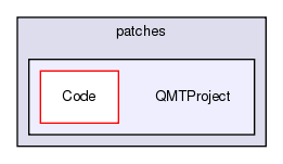 patches/QMTProject