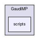 GaudiMP/scripts