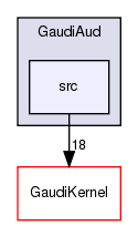 GaudiAud/src