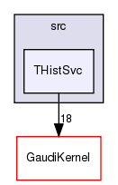 GaudiSvc/src/THistSvc