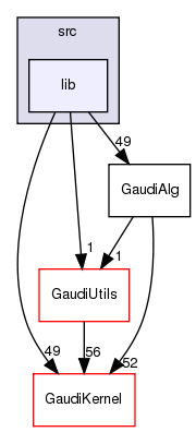 GaudiAlg/src/lib