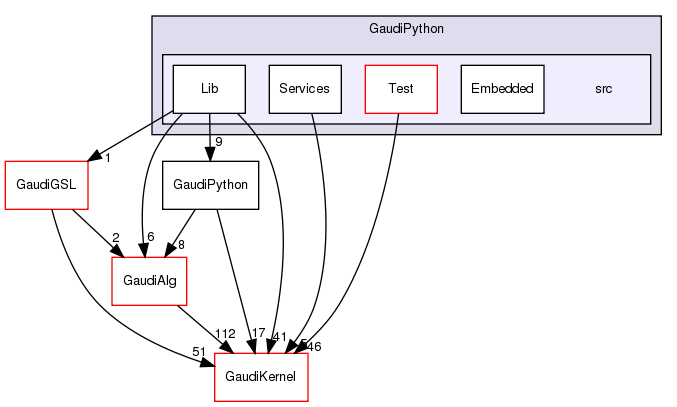GaudiPython/src