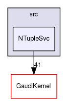 GaudiSvc/src/NTupleSvc