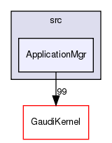GaudiCoreSvc/src/ApplicationMgr