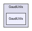 GaudiUtils/GaudiUtils