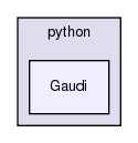 Gaudi/python/Gaudi