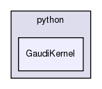 GaudiKernel/python/GaudiKernel