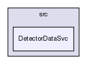 GaudiSvc/src/DetectorDataSvc