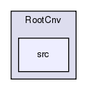 RootCnv/src
