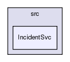 GaudiCoreSvc/src/IncidentSvc