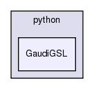 InstallArea/x86_64-slc6-gcc48-opt/python/GaudiGSL