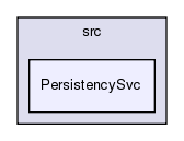 GaudiCommonSvc/src/PersistencySvc