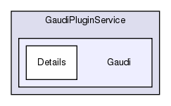 GaudiPluginService/Gaudi