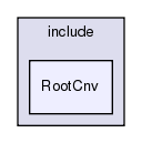 InstallArea/x86_64-slc6-gcc48-opt/include/RootCnv