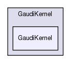 GaudiKernel/GaudiKernel