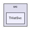 GaudiSvc/src/THistSvc