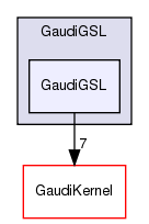 GaudiGSL/GaudiGSL
