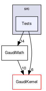 GaudiGSL/src/Tests