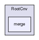 RootCnv/merge