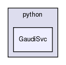 GaudiSvc/python/GaudiSvc