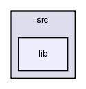 GaudiAlg/src/lib