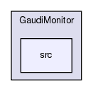 GaudiMonitor/src
