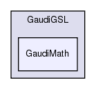 GaudiGSL/GaudiMath