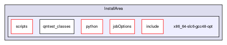 InstallArea/x86_64-slc6-gcc48-opt