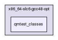 InstallArea/x86_64-slc6-gcc48-opt/qmtest_classes