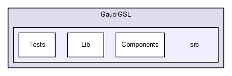 GaudiGSL/src