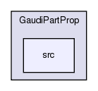 GaudiPartProp/src