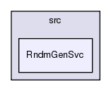 GaudiSvc/src/RndmGenSvc