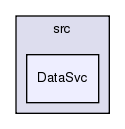 GaudiCommonSvc/src/DataSvc