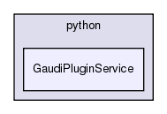 GaudiPluginService/python/GaudiPluginService