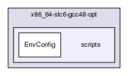 InstallArea/x86_64-slc6-gcc48-opt/scripts