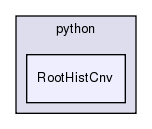 InstallArea/x86_64-slc6-gcc48-opt/python/RootHistCnv