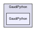 GaudiPython/GaudiPython