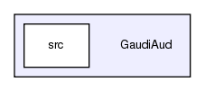 GaudiAud
