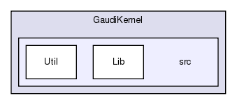 GaudiKernel/src