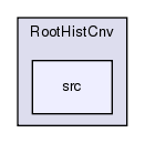 RootHistCnv/src